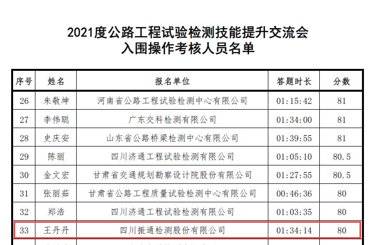 公司顺利入围2021年度公路工程试验检测技能提升交流会操作考核环节